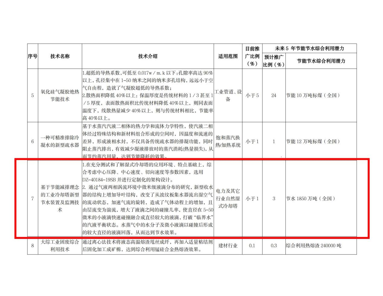 內(nèi)蒙古達(dá)智能源科技有限公司官方網(wǎng)站