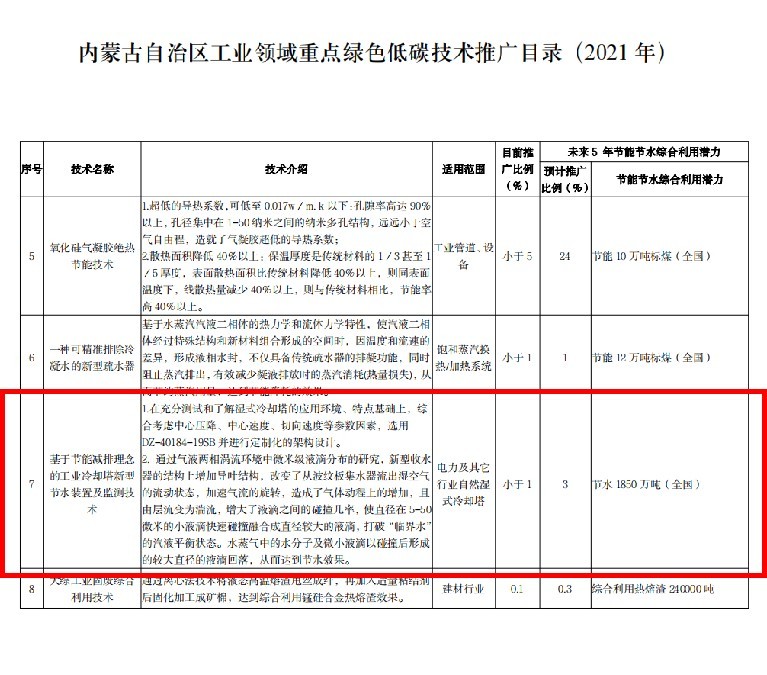 內(nèi)蒙古達(dá)智能源科技有限公司官方網(wǎng)站